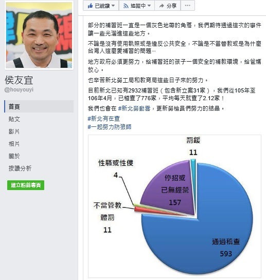 侯友宜在臉書PO文，指新北市去年至今年4月，查獲4家補習班有性騷或性侵問題。 圖：翻攝侯友宜臉書