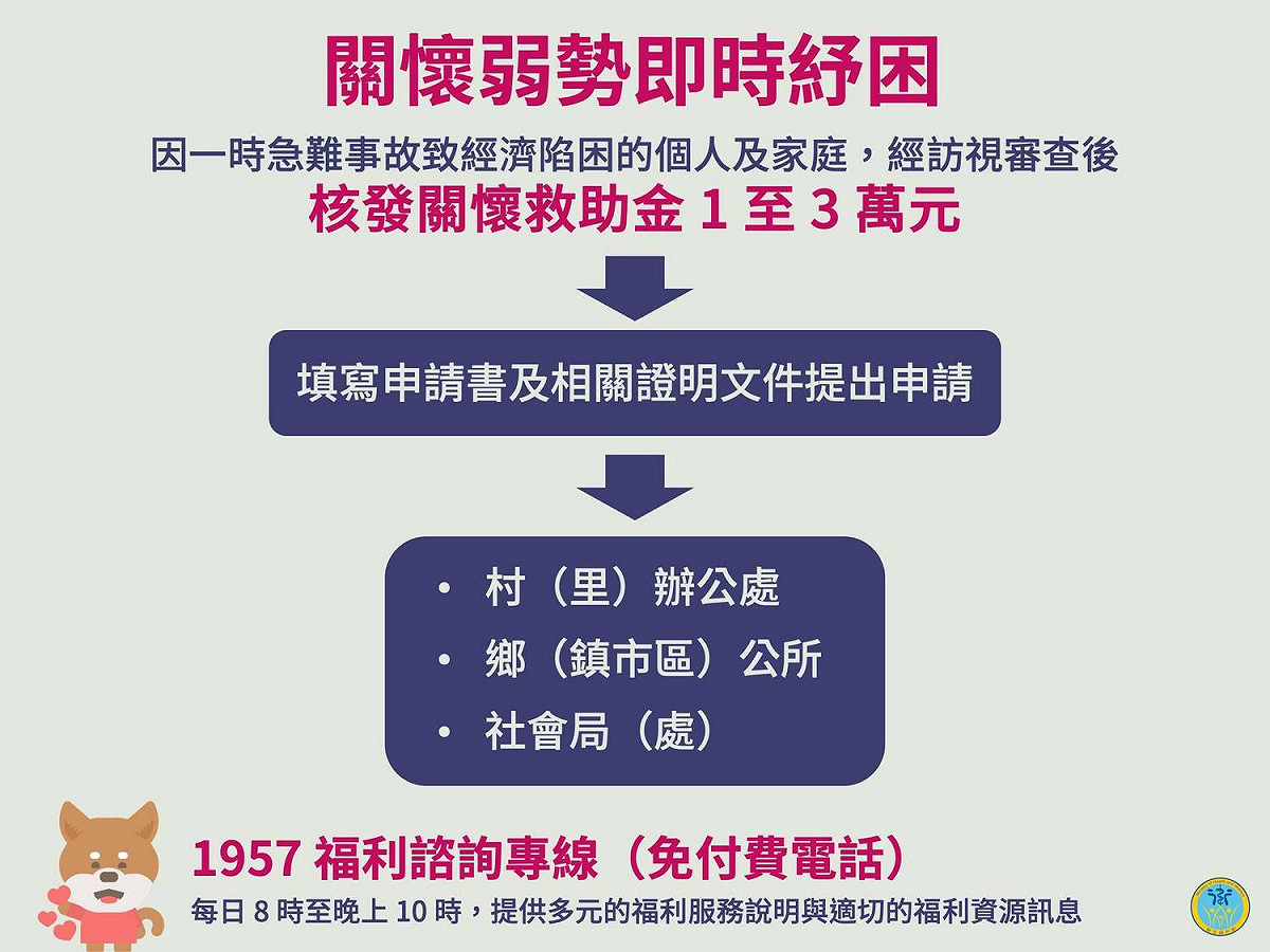 衛福部即時紓困措施。 圖：翻攝自衛福部臉書