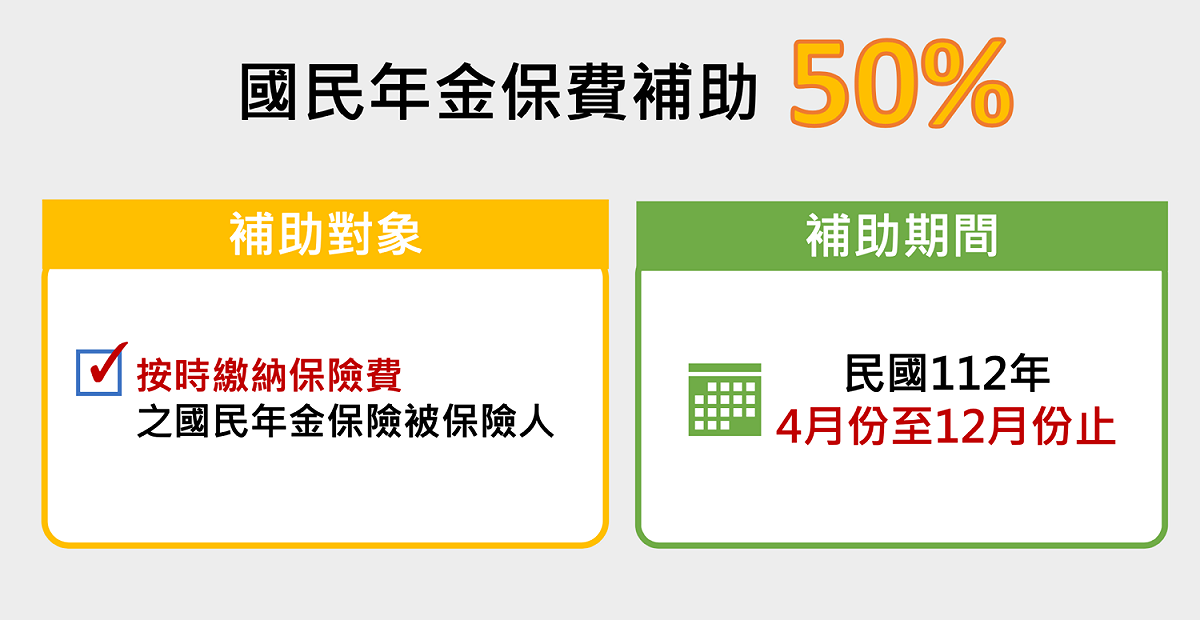 國民年金保費補助50%。 圖：翻攝自衛生福利部官網