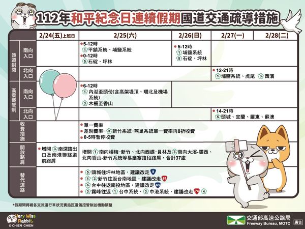 228連假國道疏運措施 圖片來源/高公局