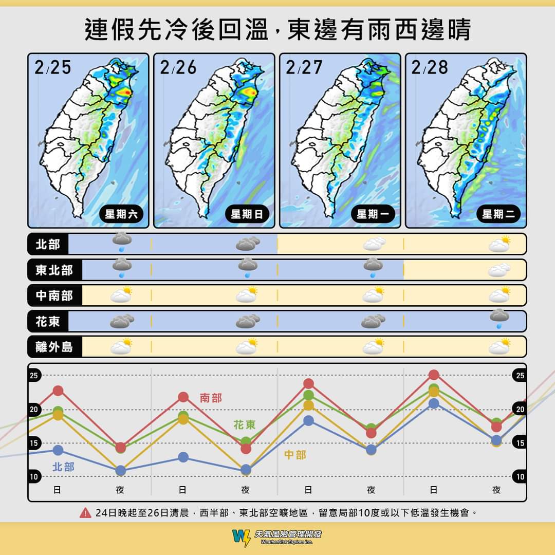 今日至2/28天氣趨勢。 圖：取自天氣風險臉書