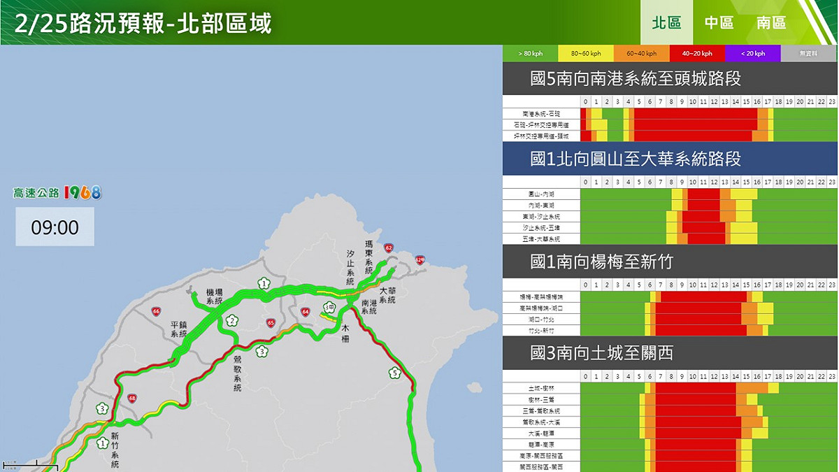 國道北區南向路況。 圖：高速公路局／提供