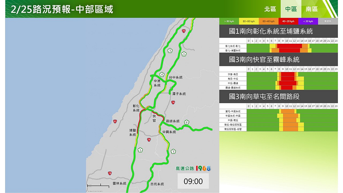 國道中區南向路況。 圖：高速公路局／提供