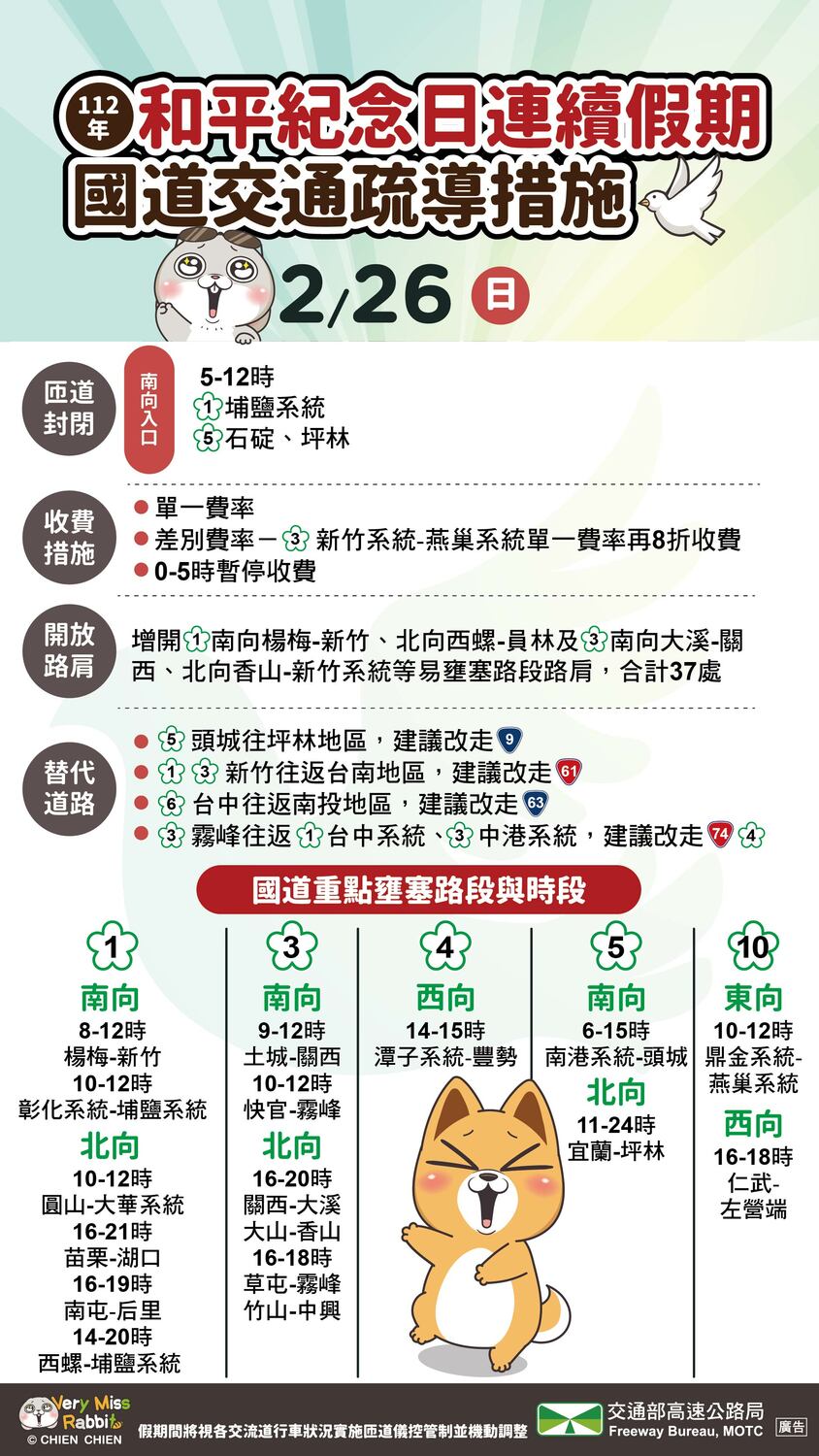 228連假第二天國道疏導措施和易壅塞路段一次看。 圖：高速公路局／提供