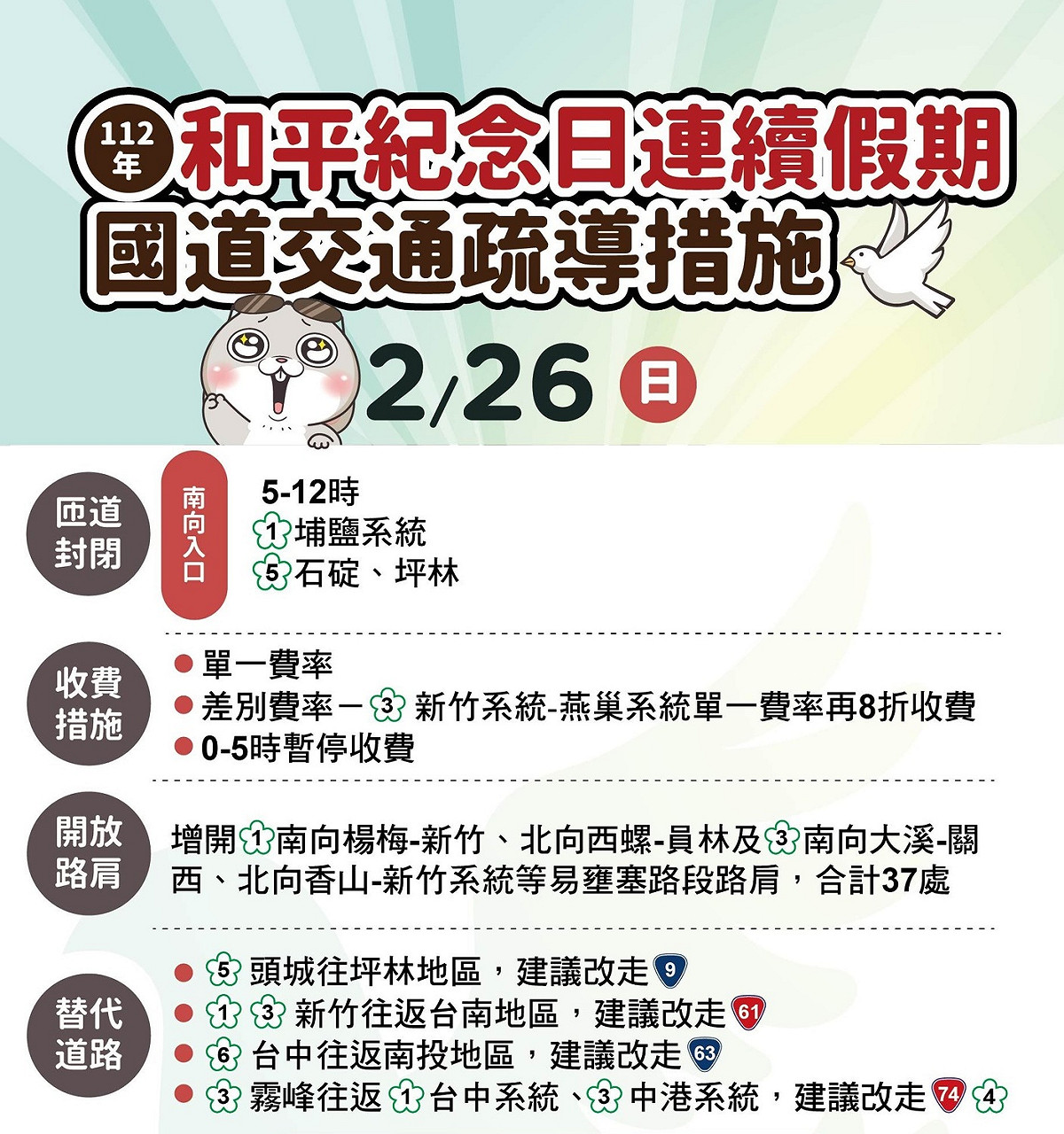 2/26國道疏運措施攻略 圖片來源/高公局