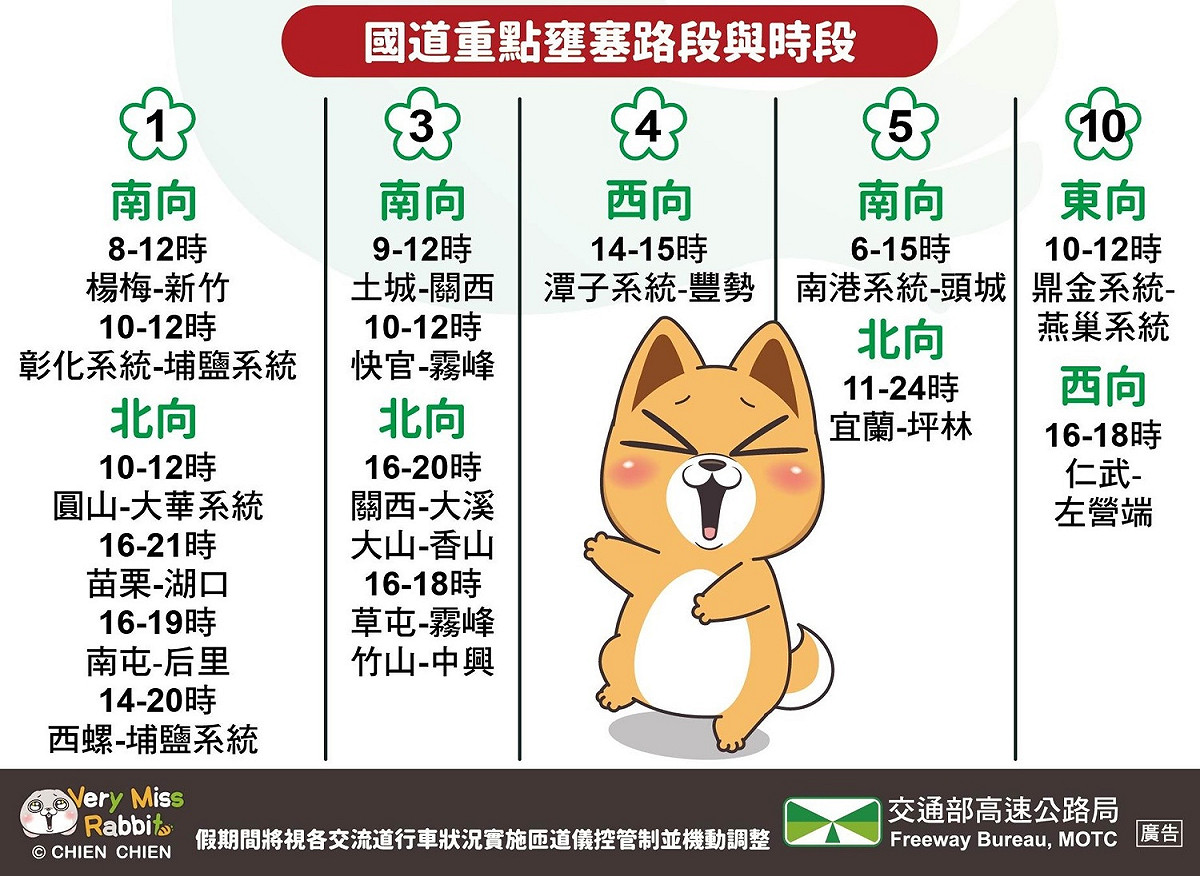 2/26國道疏運措施攻略 圖片來源/高公局