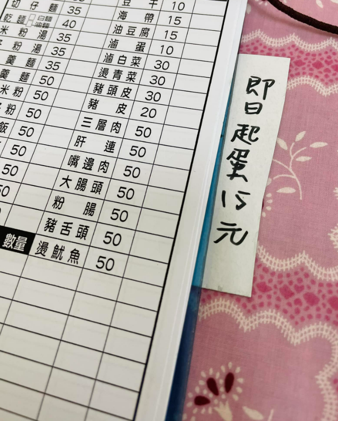洪孟楷表示，小吃店紛紛貼出了雞蛋調漲公告，雞蛋上漲後帶來的食品連鎖反應，恐會是最大隱憂。 圖: 翻攝自洪孟楷臉書