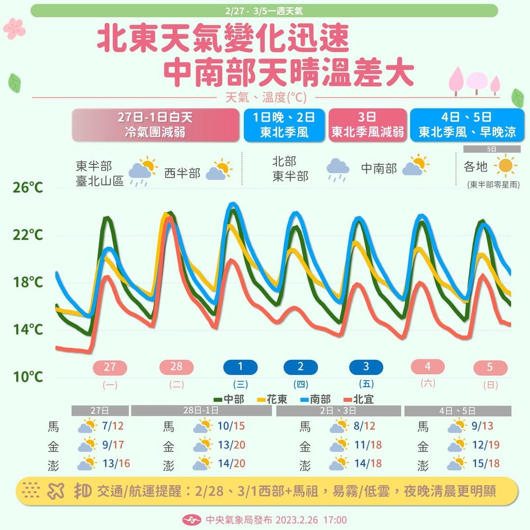 未來一週天氣。 圖：翻攝自中央氣象局臉書
