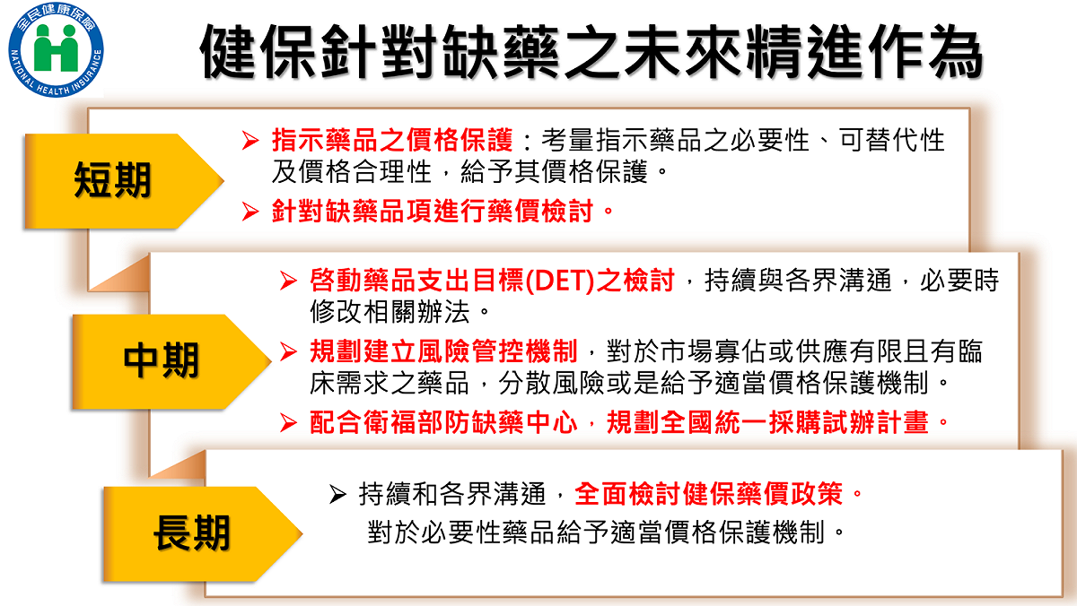 面對缺藥問題，衛福部也擬定短中長期策略，以解決缺藥問題。 圖：衛生福利部／提供