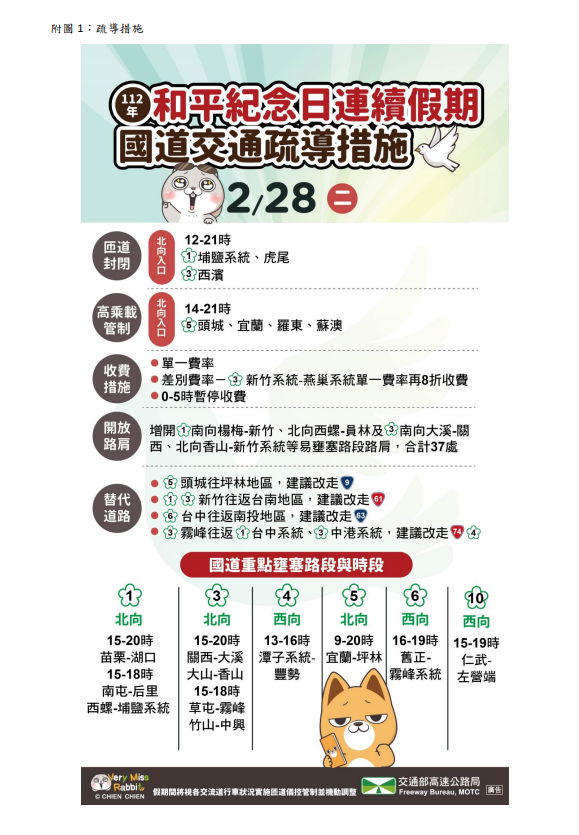 交通部高公局公布今日交通量為109百萬車公里並將以北向車流為主，國道交通疏導措施一圖掌握。 圖：交通部高公局／提供