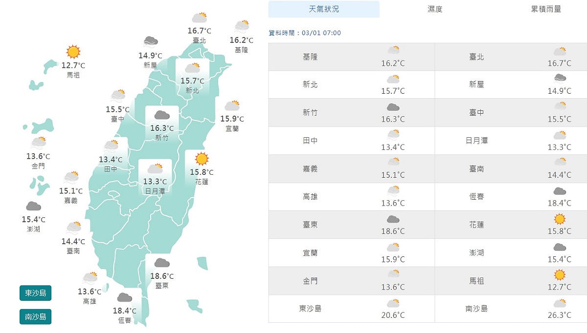 提醒受到輻射冷卻影響，今天中部地區天氣仍然偏冷，上午7時，全台平均氣溫約在攝氏13度至16度之間。 圖：翻攝自中央氣象局