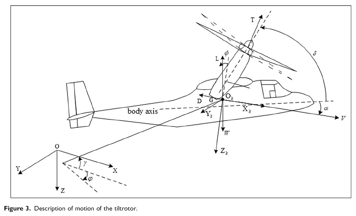 呂禮詩找出2021年12月「Journal of Aerospace Engineering」期刊中，一名任職於重慶大學航空航天學院、中國船舶集團系統工程研究院、解放軍海空航空大學的作者撰寫的「一種傾轉旋翼接近航空母艦著陸時的路徑規劃模型」（A path planning model of a tiltrotor for approaching an aircraft carrier during landing）論文。 圖：翻攝呂禮詩臉書