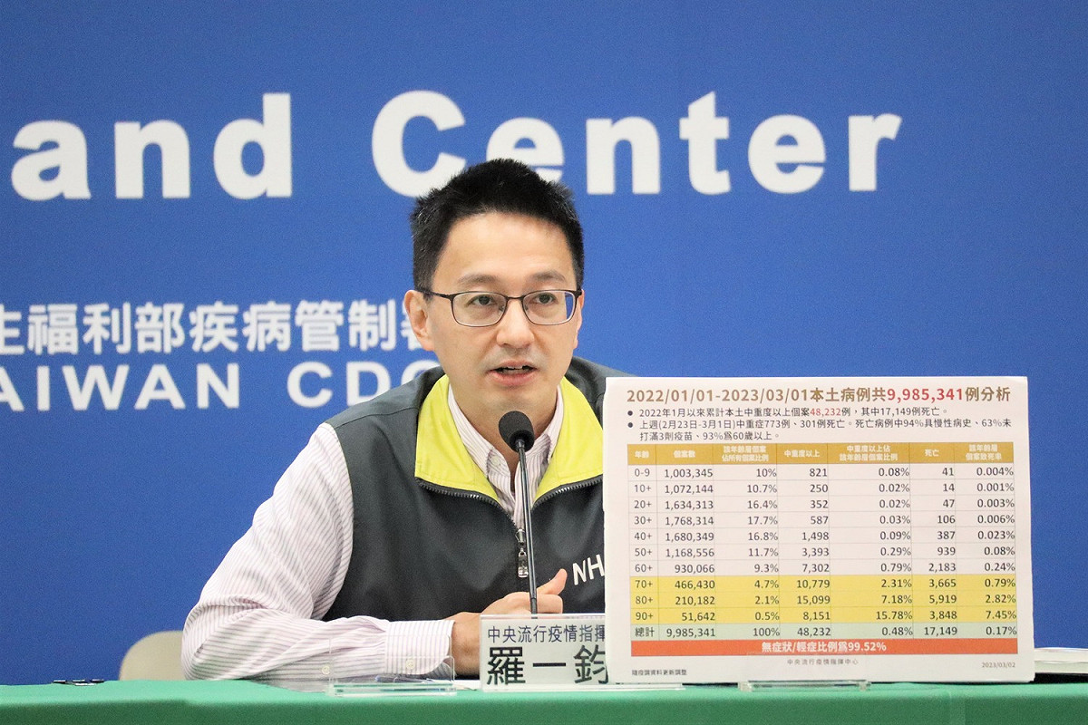 中央流行疫情指揮中心發言人羅一鈞。 圖：中央流行疫情指揮中心／提供