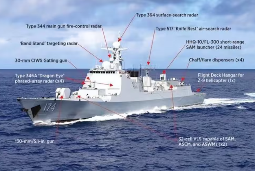 公開資訊顯示，052D型驅逐艦區域防空和對海作戰能力強，也具備對地打擊能力。 圖：翻攝自第一軍情企鵝號