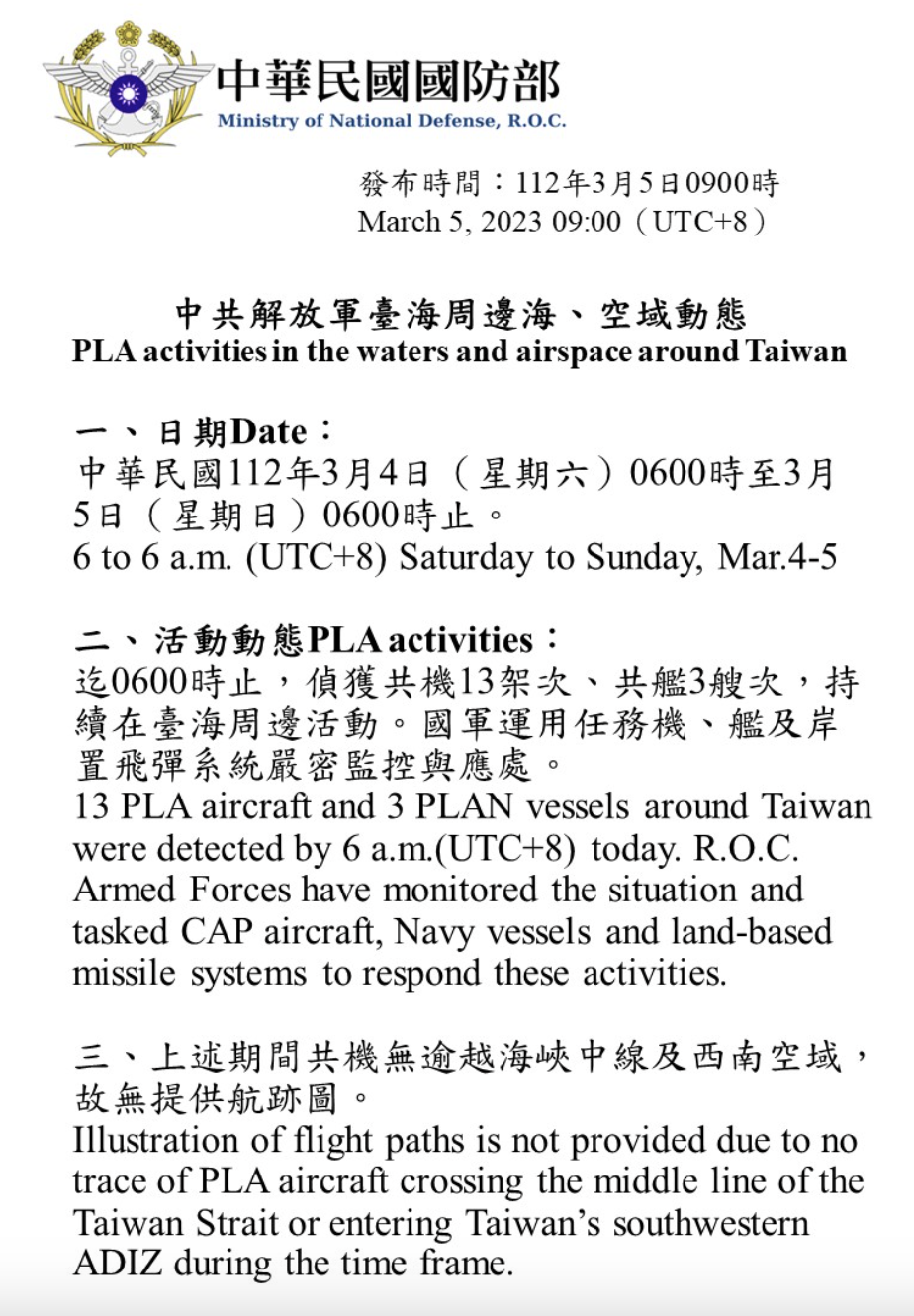 國防部今發布新聞稿，公布中共解放軍台海周邊海、空域動態，從昨天上午6時到今天上午6時，偵獲共機13架次、共艦3艘次，持續在台海周邊活動。 圖：國防部 / 提供