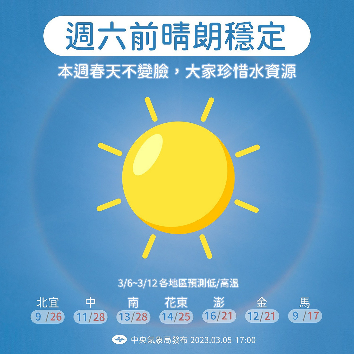 氣象局表示，下週直至週六前，都是晴朗穩定的好天氣，但日夜溫差仍大，而週日將有一波冷空氣抵達。 圖：氣象局／提供