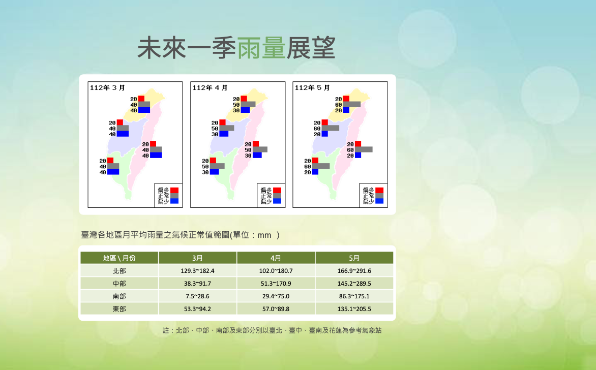 未來一季雨量。 圖：中央氣象局／提供