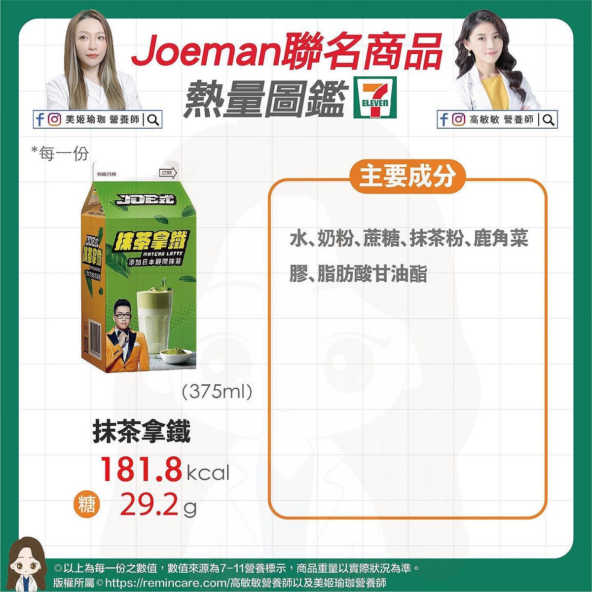 Joeman抹茶拿鐵熱量圖鑑。 圖：取自高敏敏臉書