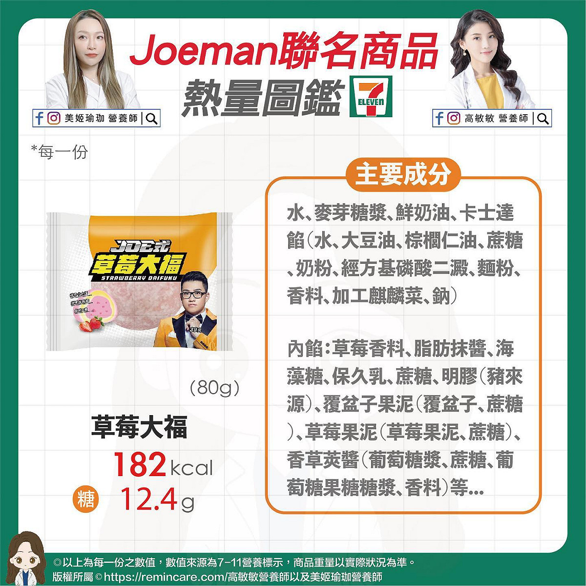 Joeman草莓大福熱量圖鑑。 圖：取自高敏敏臉書