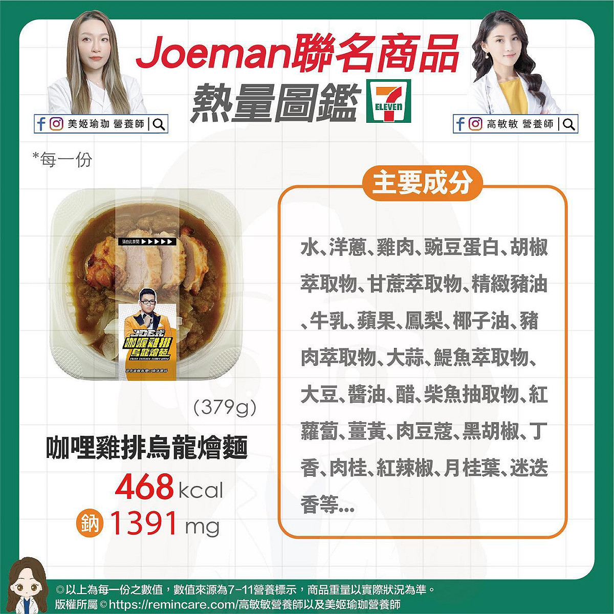 Joeman咖哩雞排烏龍繪麵熱量圖鑑。 圖：取自高敏敏臉書