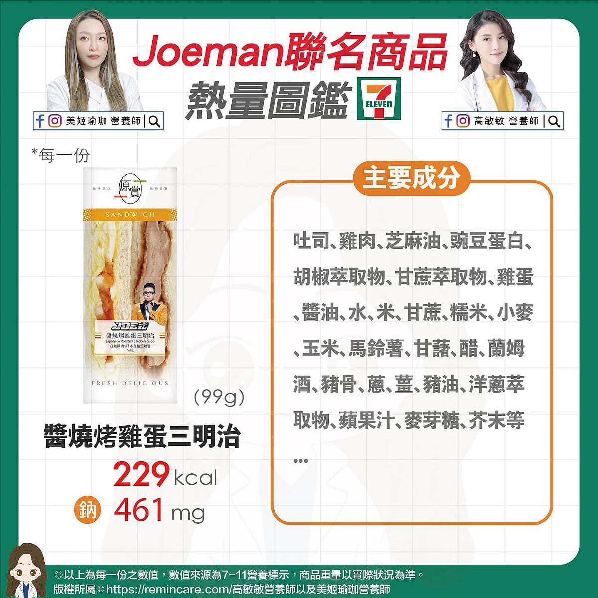 Joeman醬燒烤雞蛋三明治熱量圖鑑。 圖：取自高敏敏臉書