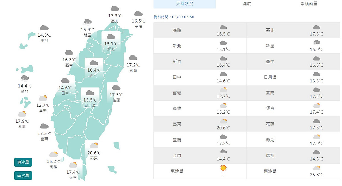 上午7時，全台平均氣溫約在攝氏15度至17度之間，而嘉義只有12.7度、高雄15.2度，連恆春也僅17.4度。 圖：翻攝自中央氣象局