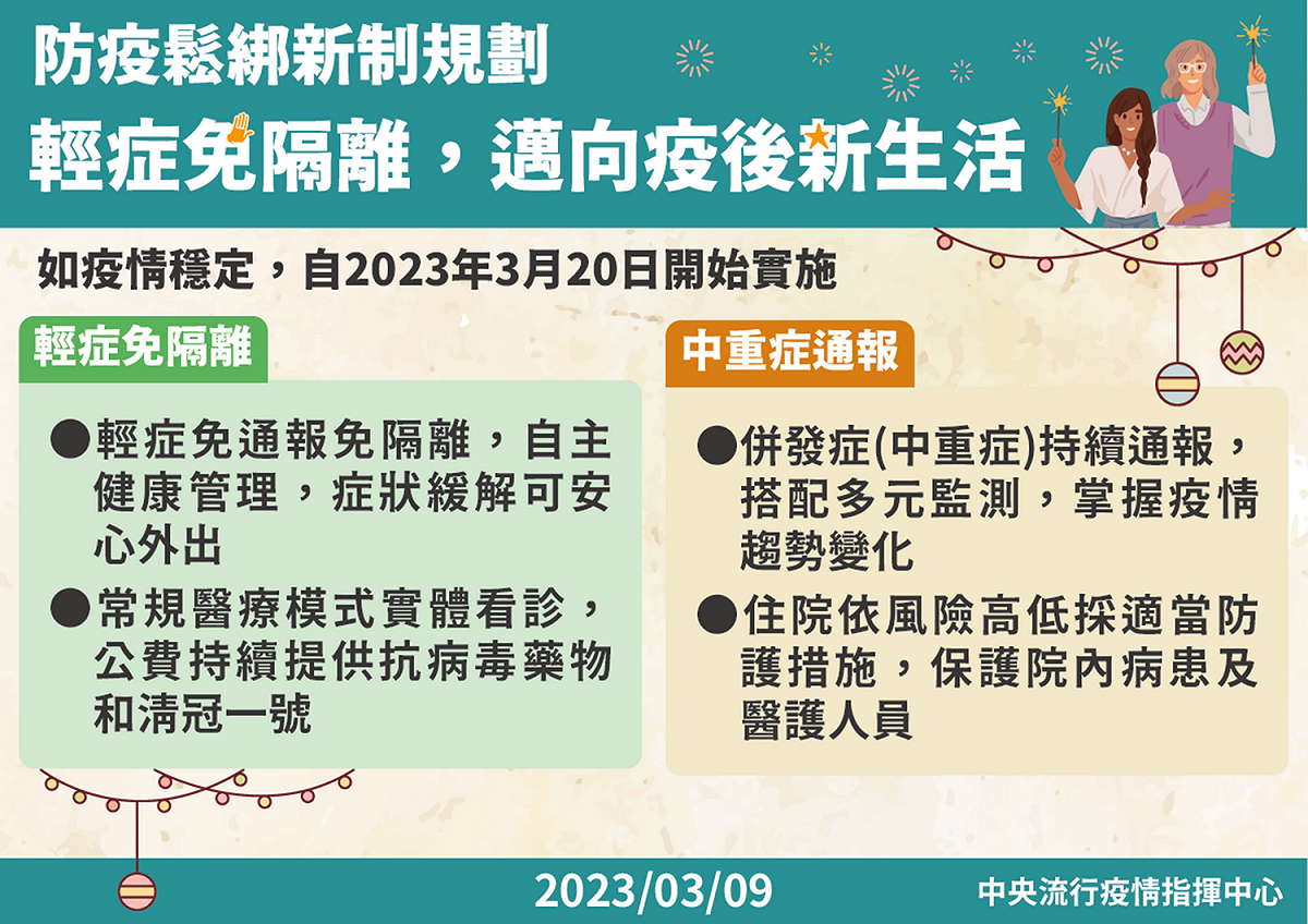 防疫鬆綁新制規劃。 圖：中央流行疫情指揮中心／提供
