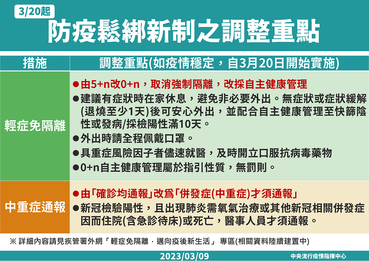 防疫鬆綁新制調整重點。 圖：中央流行疫情指揮中心／提供