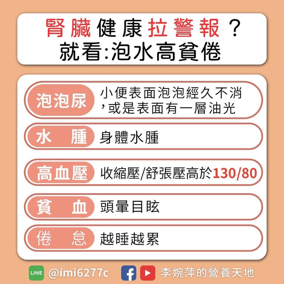 營養師李婉萍以5字訣「泡、水、高、貧、倦」5字訣，以各種身體的狀態來檢視自己的腎臟狀況。 圖片：翻攝自營養師李婉萍