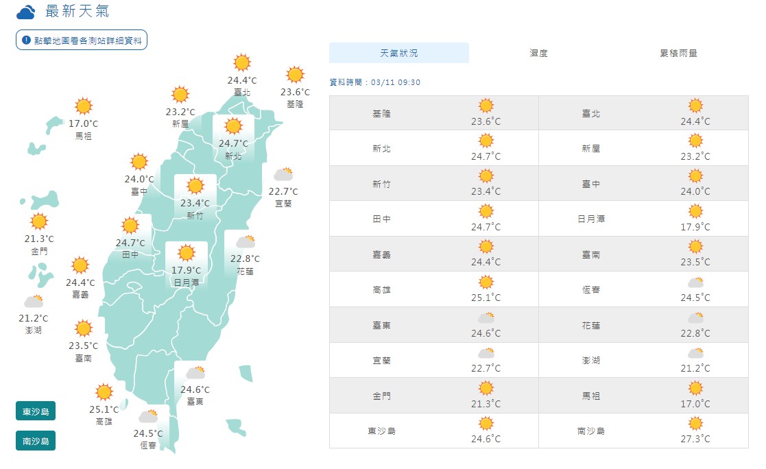 氣象局表示，今（11）天各地晴到多雲，白天舒適溫暖，各地高溫在25到28度左右。 圖：氣象局提供