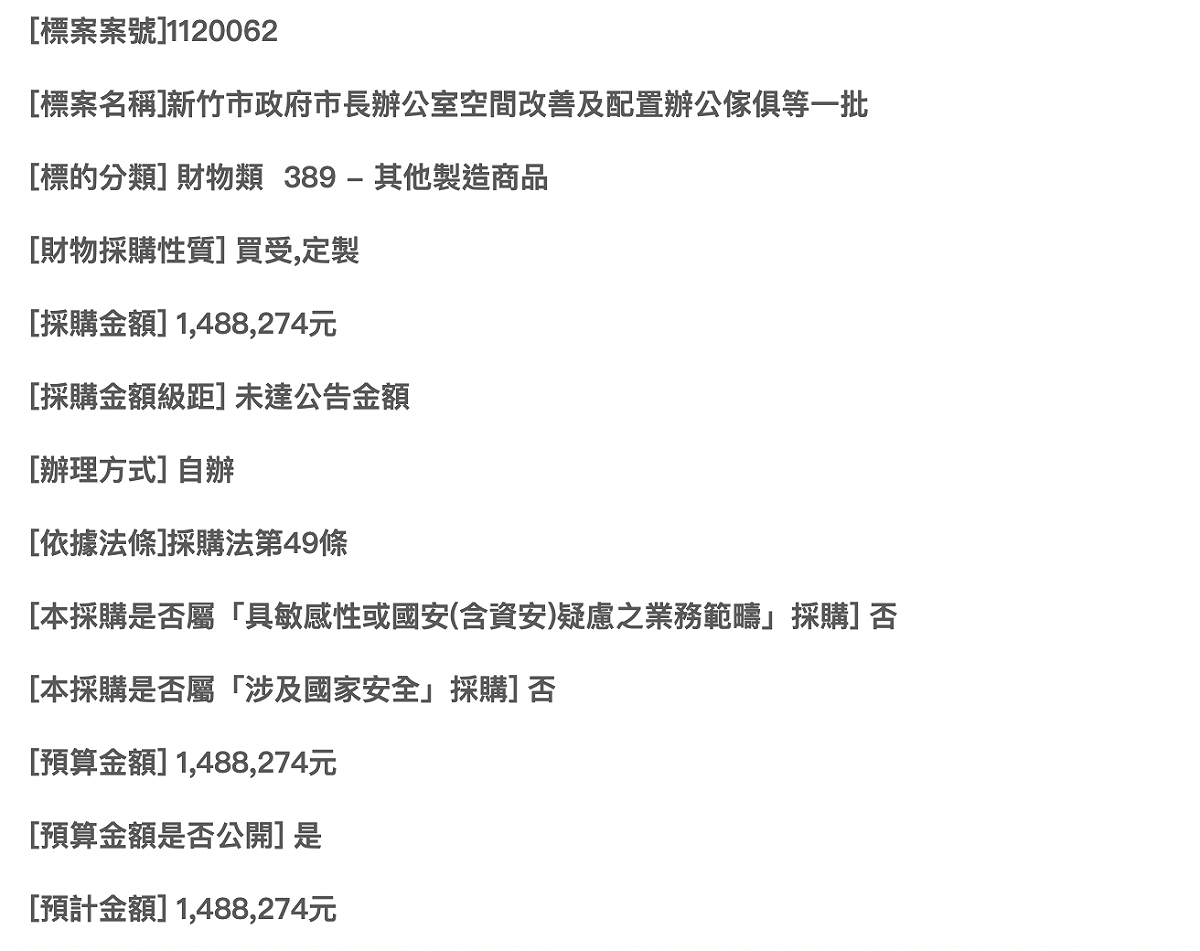 新竹市府竟花148萬元裝潢市長辦公市。 圖：截自新竹市網站