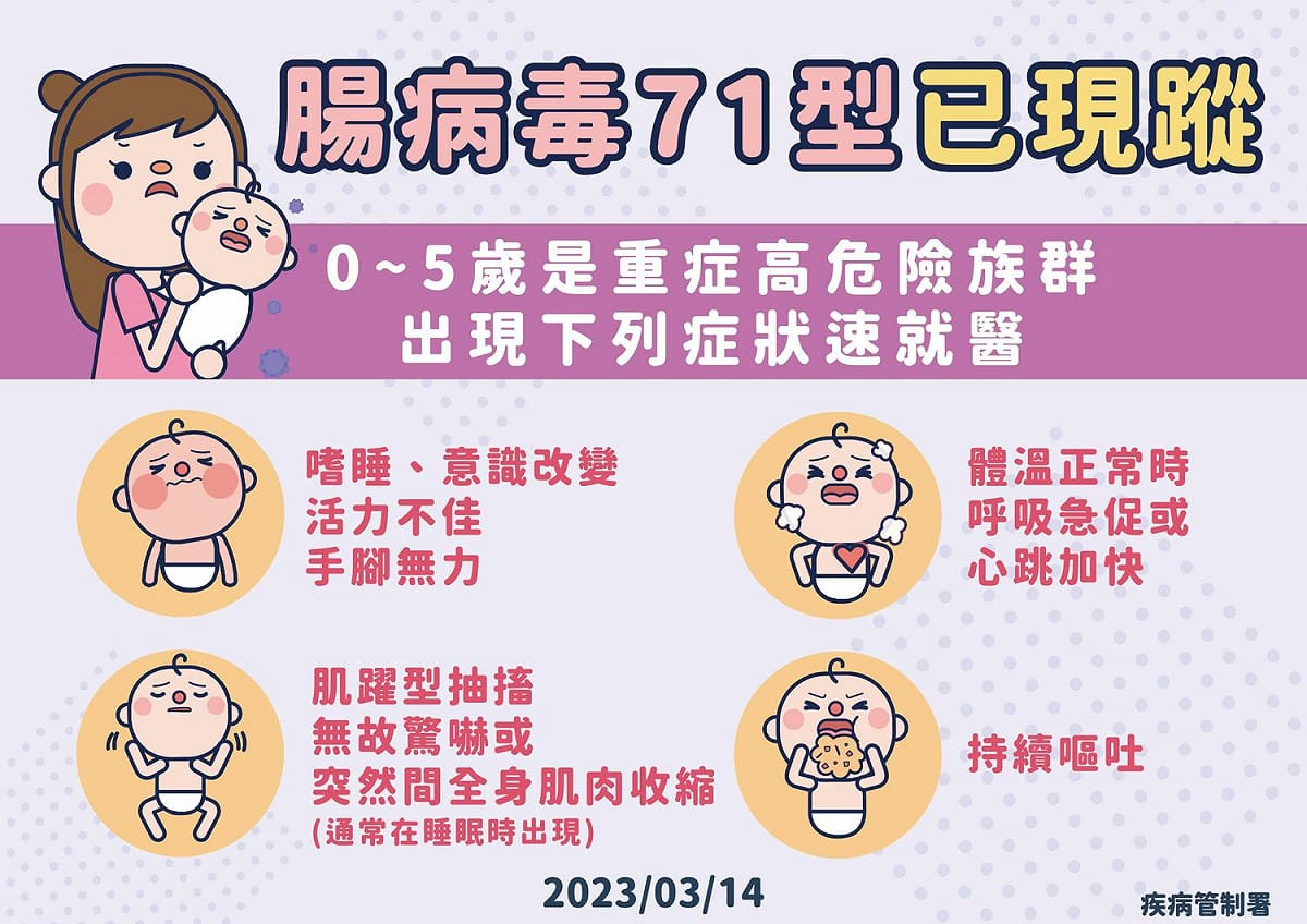 0-5歲腸病毒重症4警示一圖掌握 圖：疾管署／提供