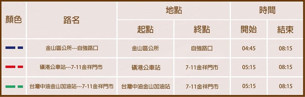 金山接駁公車。 圖：新北市交通局提供