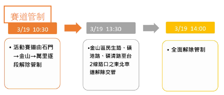 賽道管制時間。 圖：新北市交通局提供