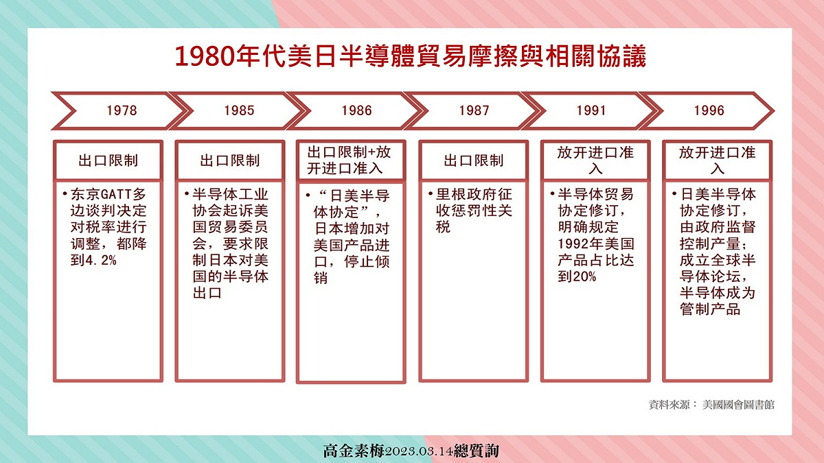 無黨籍立委高金素梅在立院總質詢時使用簡體字簡報。 圖：翻攝自高金素梅臉書
