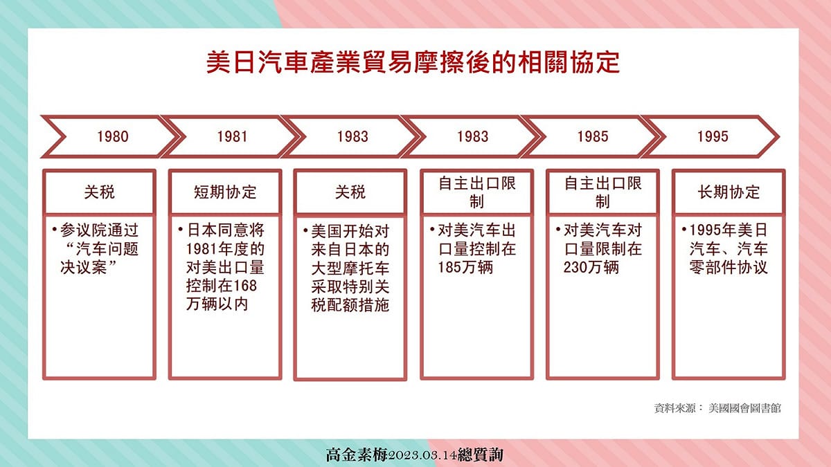 無黨籍立委高金素梅在立院總質詢時使用簡體字簡報。 圖：翻攝自高金素梅臉書