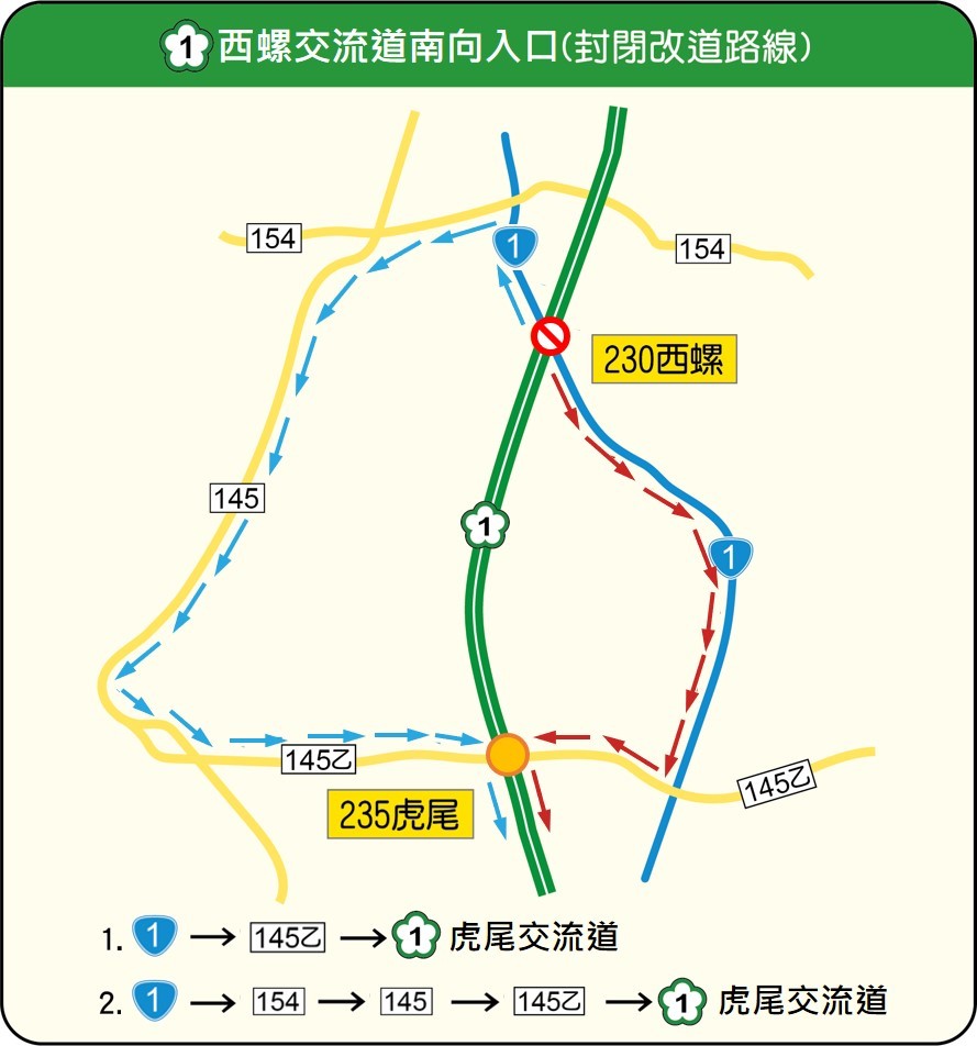 西螺交流道封閉改道路線。 圖：交通部高速公路局／提供