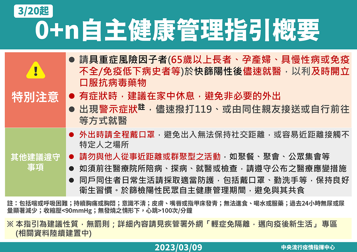 3/20輕症免隔與自主健康管理指引 圖：中央流行疫情指揮中心/提供