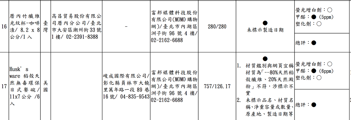 圖：取自行政院消費者保護處