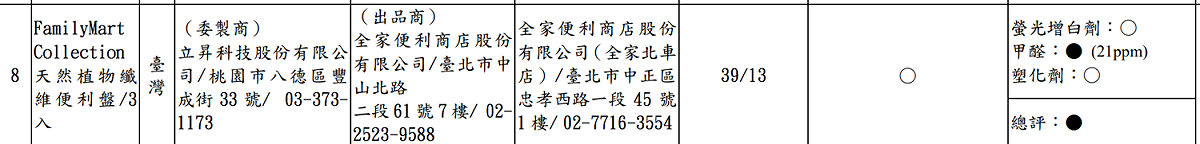 圖：取自行政院消費者保護處