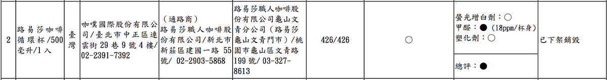 圖：取自行政院消費者保護處