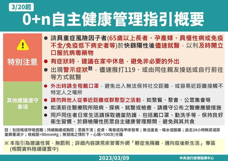 輕症今起免隔，改採0+n自主健康管理。 圖：中央流行疫情指揮中心/提供