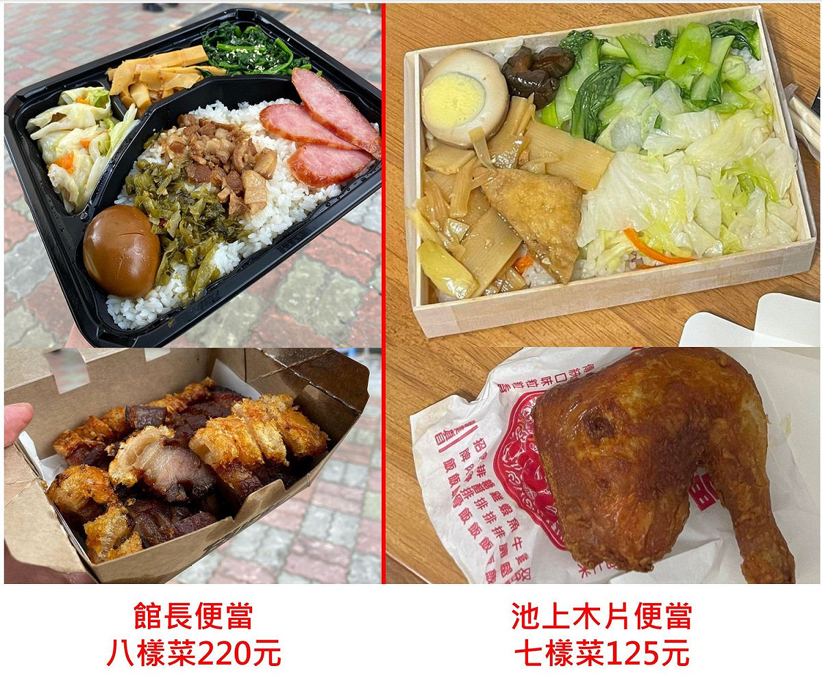 雞腿便當125元台灣不能住人，館長220元便當卻超划算的報導，讓網紅四叉貓不禁覺得好笑。 圖:劉宇臉書