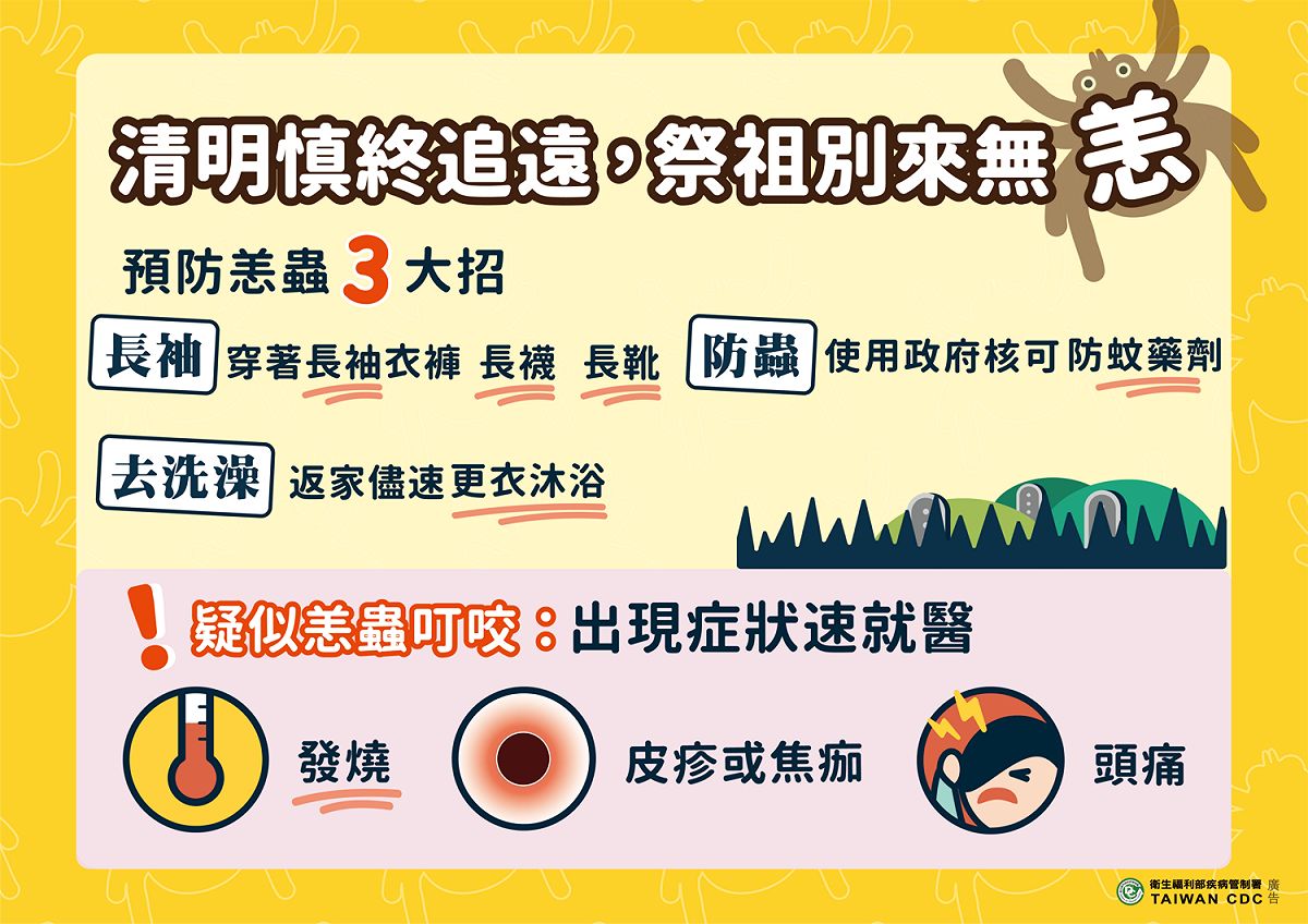 疾管署監測資料顯示，今年截至3月20日，累計15例恙蟲病確定病例。個案感染地以「花東地區」9例為多，今年累計病例數有低於前兩年病例數。 圖：衛生福利部疾病管制署／提供