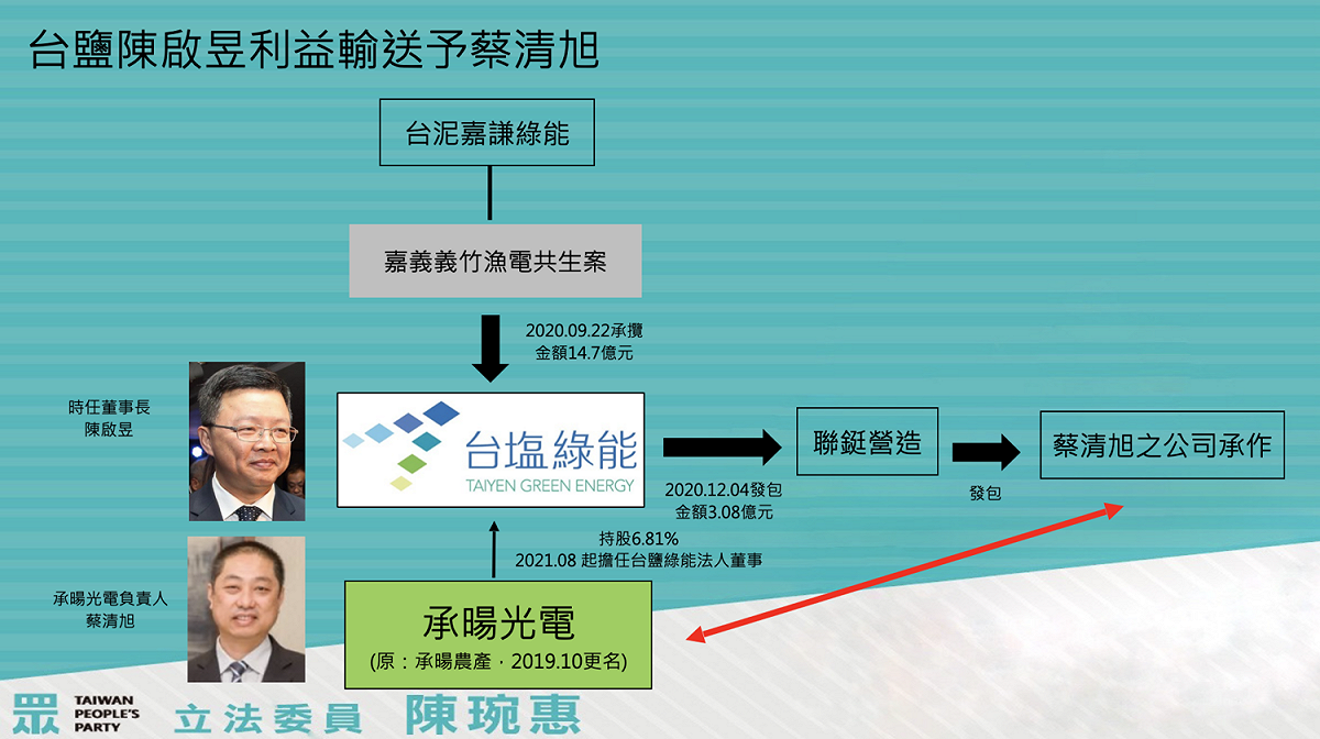 民眾黨立委陳琬惠質疑台鹽涉利益輸送。 圖：陳琬惠辦公室 / 提供
