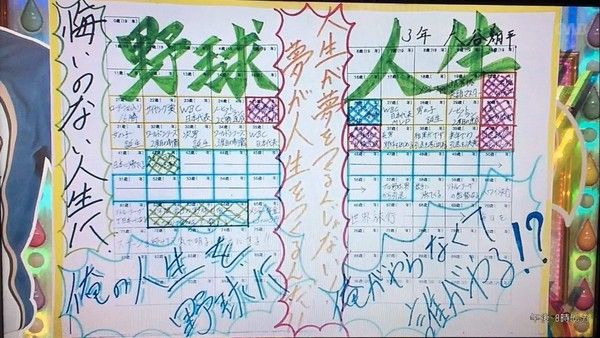 大谷翔平「野球人生」目標，其中列出27歲要為國出征經典賽並拿下MVP，如今如願完成目標。 圖／翻攝自網路