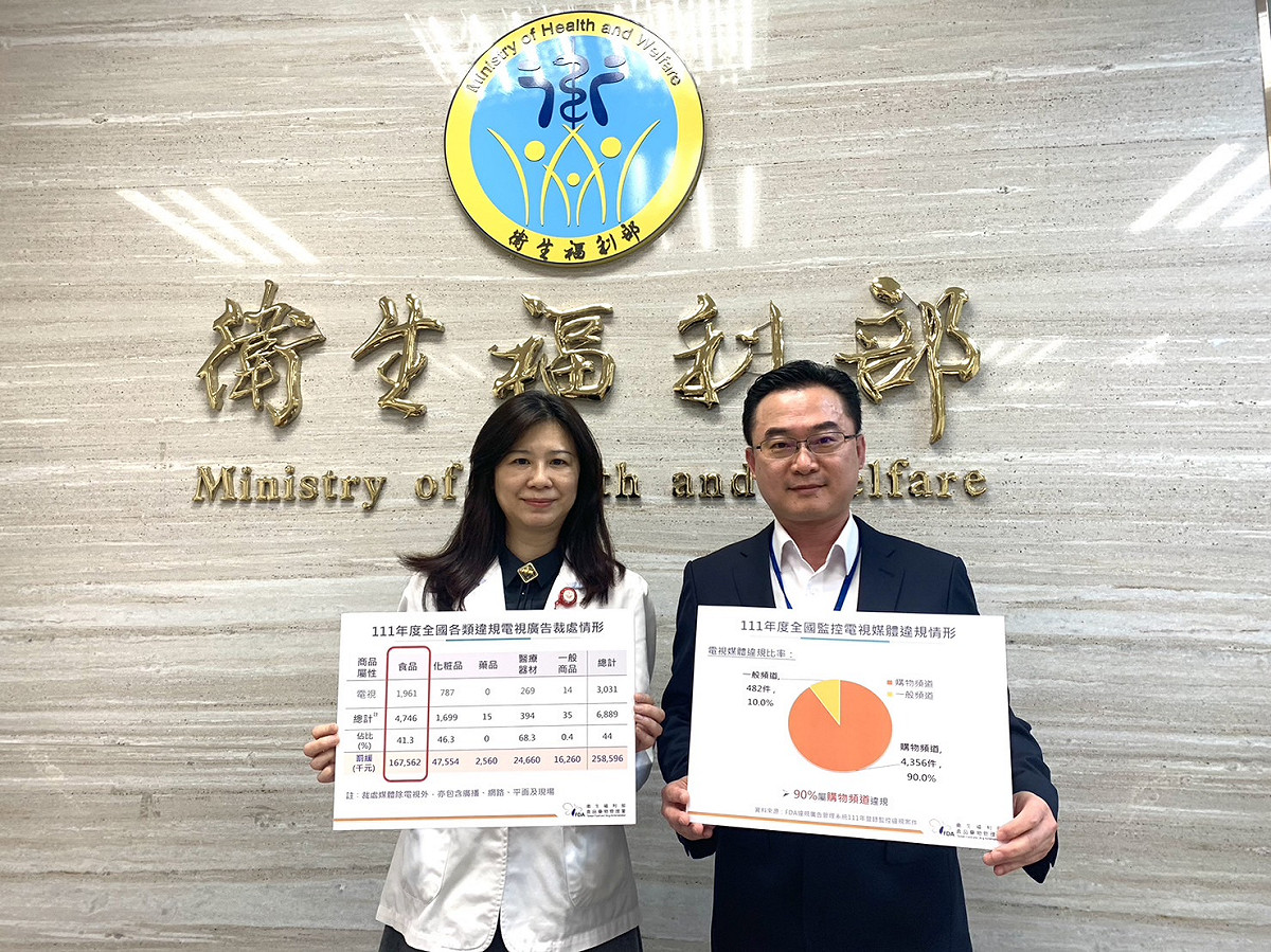 食藥署公布111年違規入口網站廣告監測結果，其中違規次數最高為「蝦皮購物」，共3598次最多。 圖：食藥署／提供