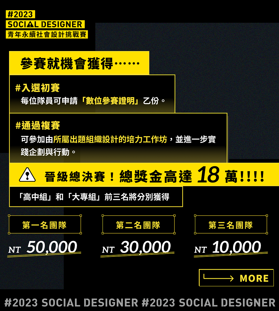 參賽獎金高達18萬元。 圖：新北市青年局提供