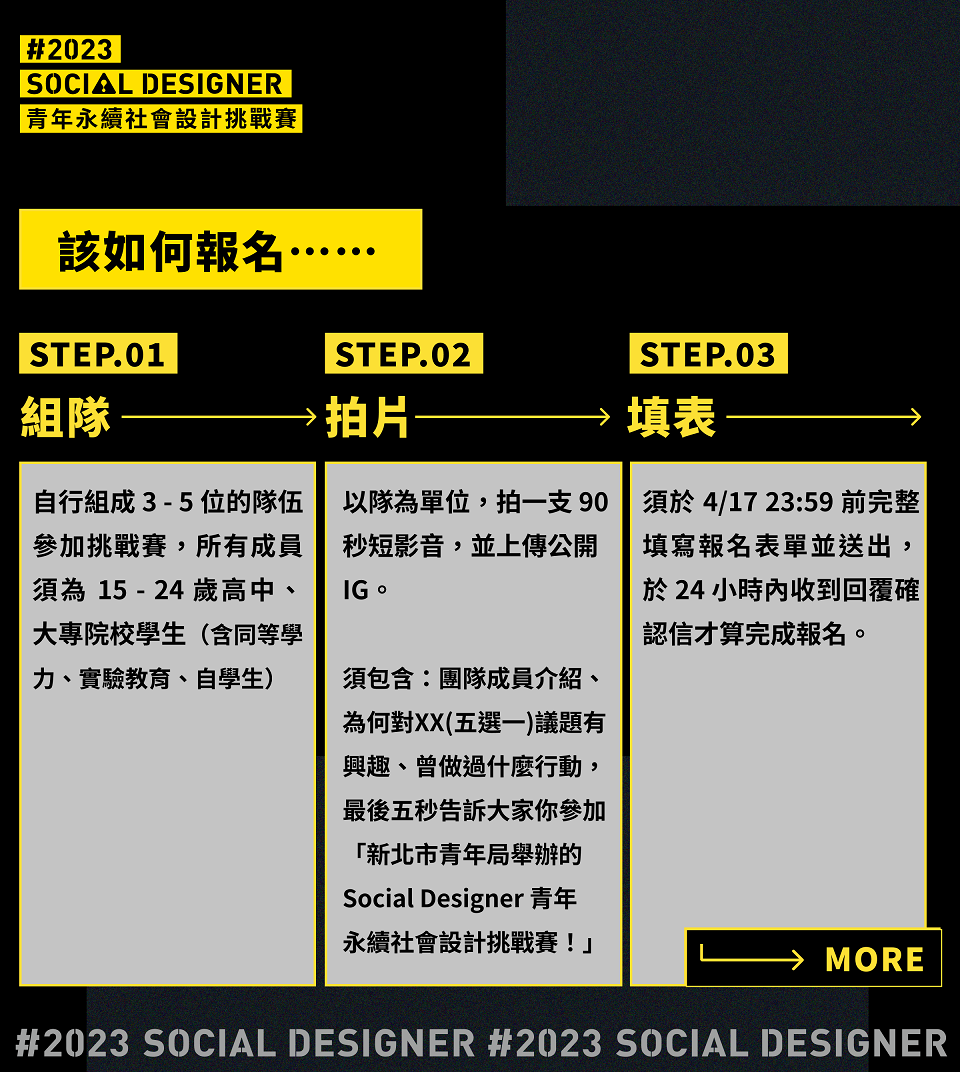 報名活動說明。 圖：新北市青年局提供