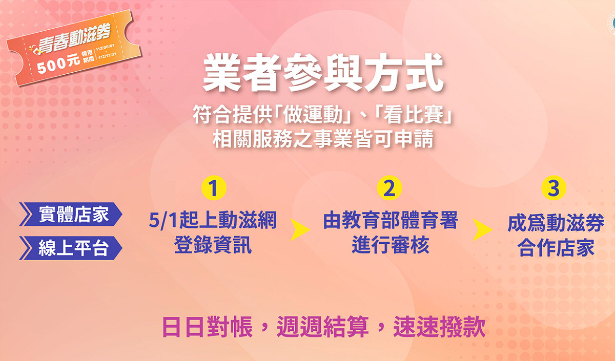 業者參與青春動滋券的方式。 圖：教育部提供
